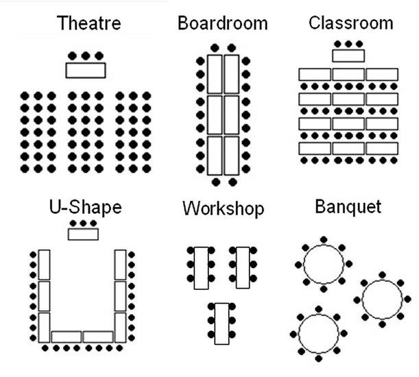 Possible table and chair set up options